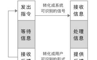 新手科普！交互动效基础知识入门