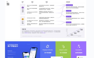 UI/UX设计作品集中的推理分析该怎么写？高手实操案例分析！