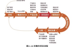 设计师想做产品经理？从百万级实战项目总结出这份产品设计流程