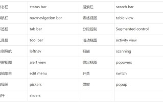 UI切图文件如何命名？超详细的UI切图命名规范