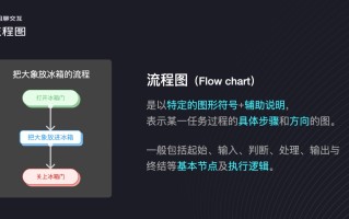 用3个步骤，手把手帮你掌握用户流程设计