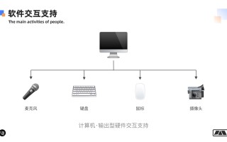 网页端交互创意 99% 的玩法详解