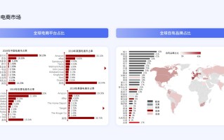 企业电商出海时代，独立站设计的5个关键点和4个避坑点