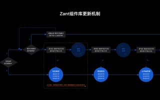 用实战经验带你掌握设计资产更新全流程