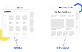 如何高效地进行网页设计？重点关注这7个要素