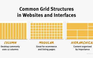 3种常见网格系统的用法，这篇帮你搞清楚！ 