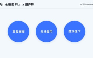 10分钟学会Figma 组件库的搭建和使用