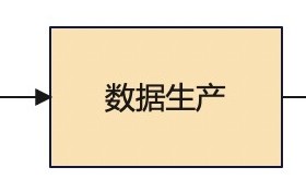 如何搞定数据生产后台的设计体验优化？B端案例实战！