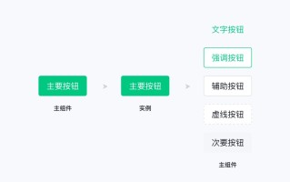 即学即用！8个Figma组件和变体进阶应用技巧