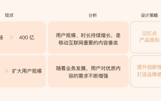 运营设计实战！百度小说运营活动视觉升级复盘