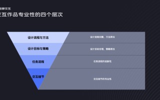 如何在交互细节中体现专业性？我归纳了4个层次！