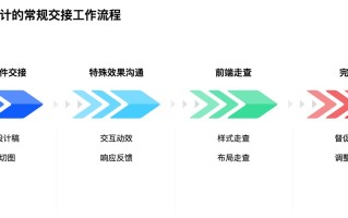 网页设计后如何交接才能顺利落地？高手总结了这 6 个步骤！