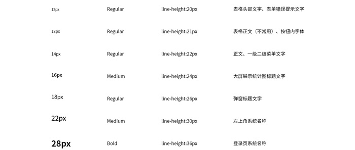 2020产品后台界面ui设计规范-第10张图片-快备云