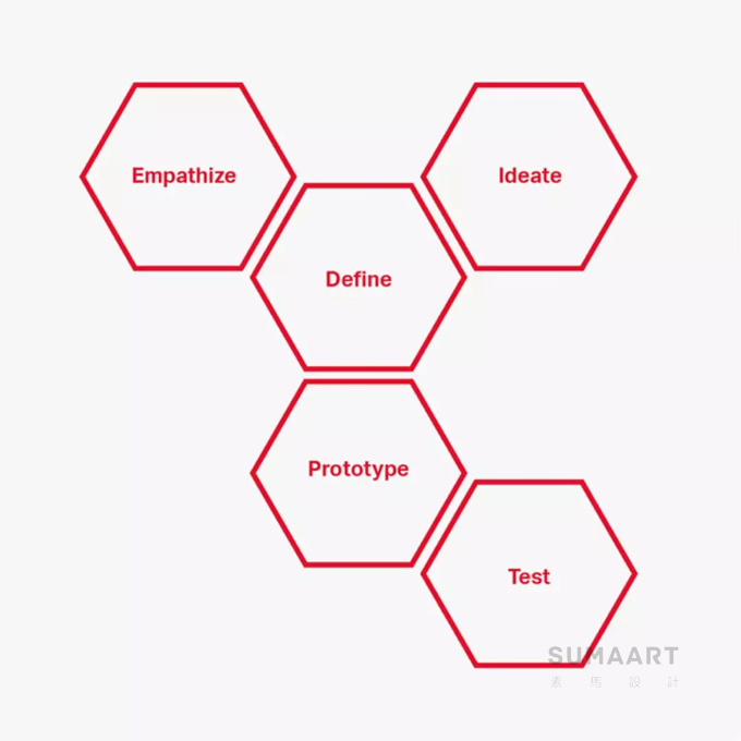 设计师的核心竞争力——设计思维-第4张图片-快备云