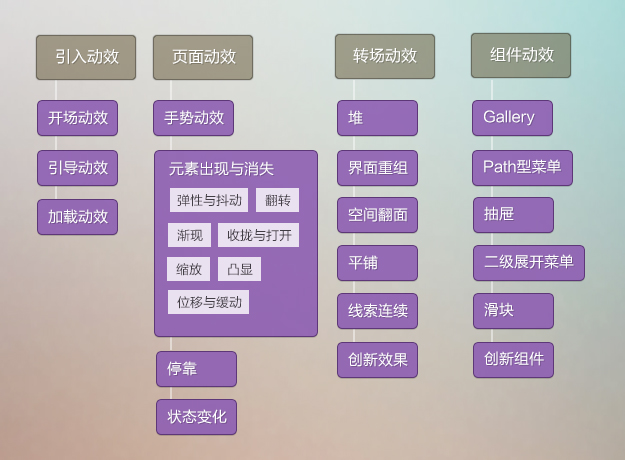 APP移动端UI界面交互动效设计探讨-第6张图片-快备云