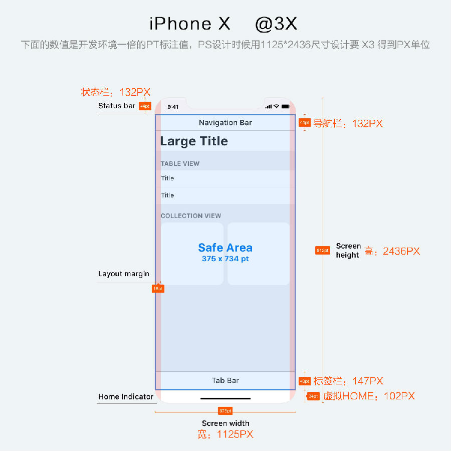 最新最全移动端界面设计UI尺寸规范-2018年初版-第3张图片-快备云