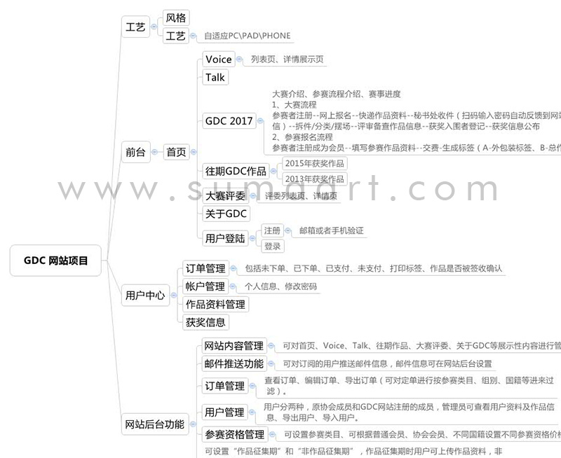 集团网站建设的5个策划要点-第4张图片-快备云