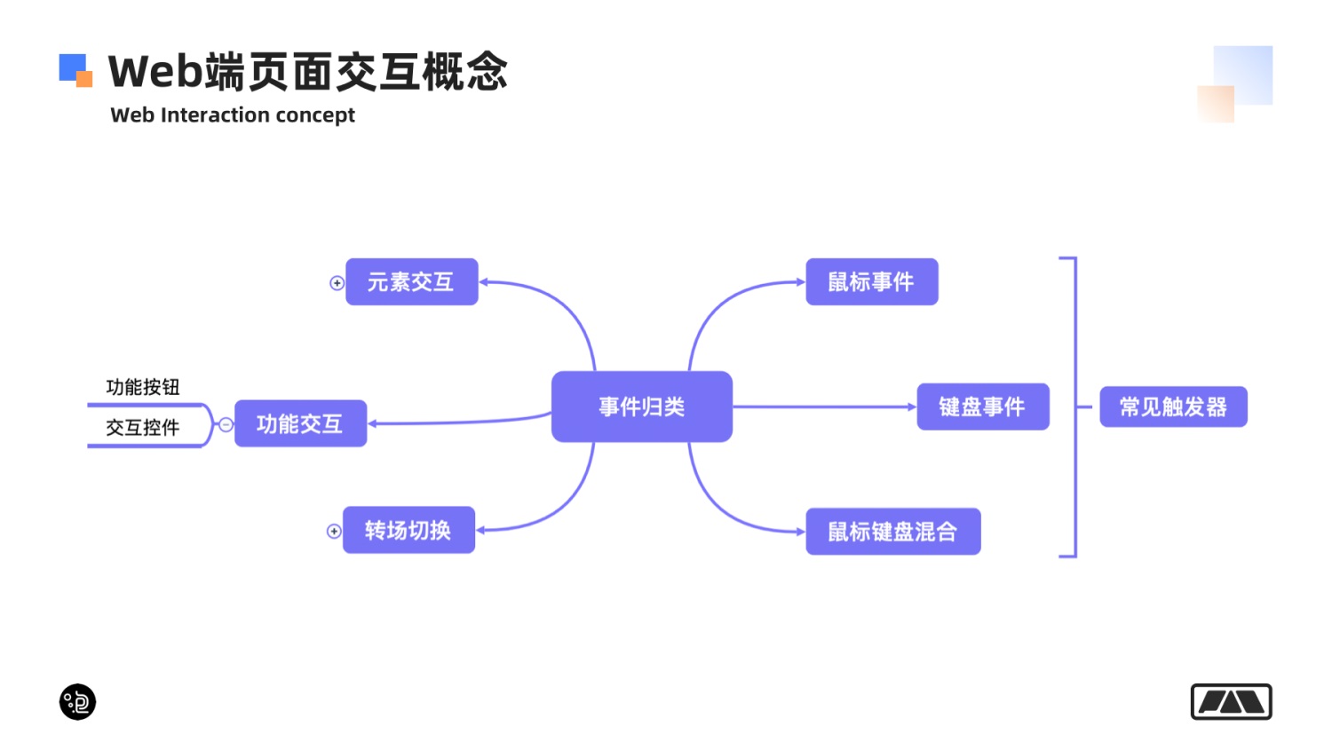 网页端交互创意 99% 的玩法详解-第4张图片-快备云