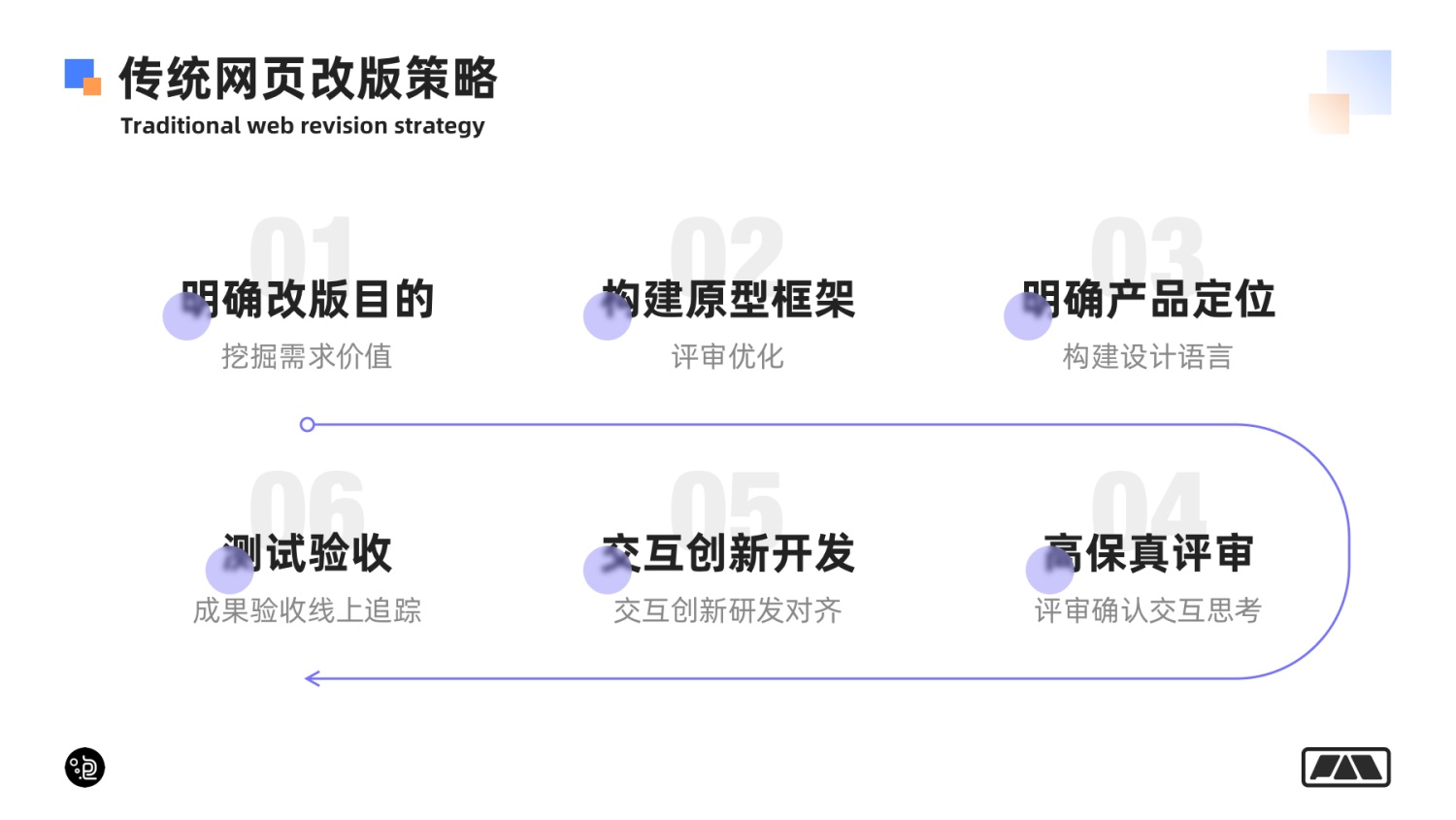 网页端交互创意 99% 的玩法详解-第52张图片-快备云