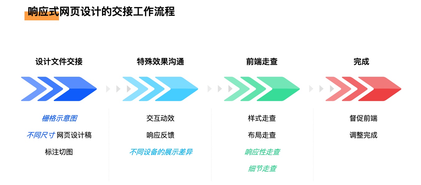 网页设计后如何交接才能顺利落地？高手总结了这 6 个步骤！-第2张图片-快备云