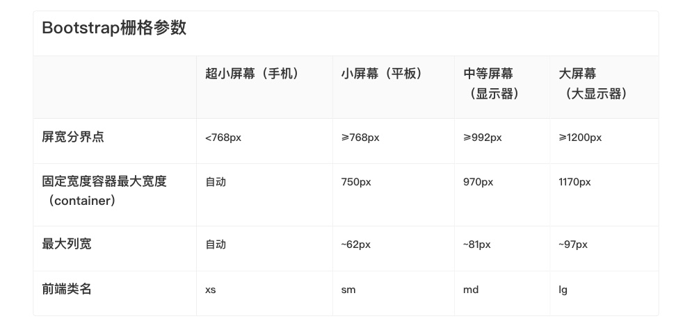 网页设计后如何交接才能顺利落地？高手总结了这 6 个步骤！-第4张图片-快备云