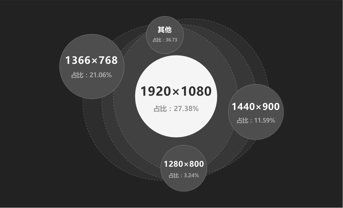 大厂高手出品！中台组件设计指南：系统布局-第7张图片-快备云