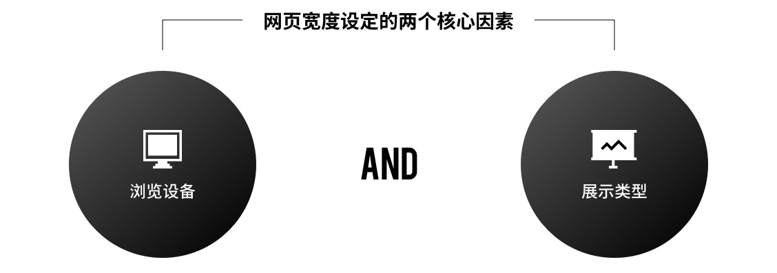 如何确定网页的设计宽度？详解网页宽度设计规格-第1张图片-快备云