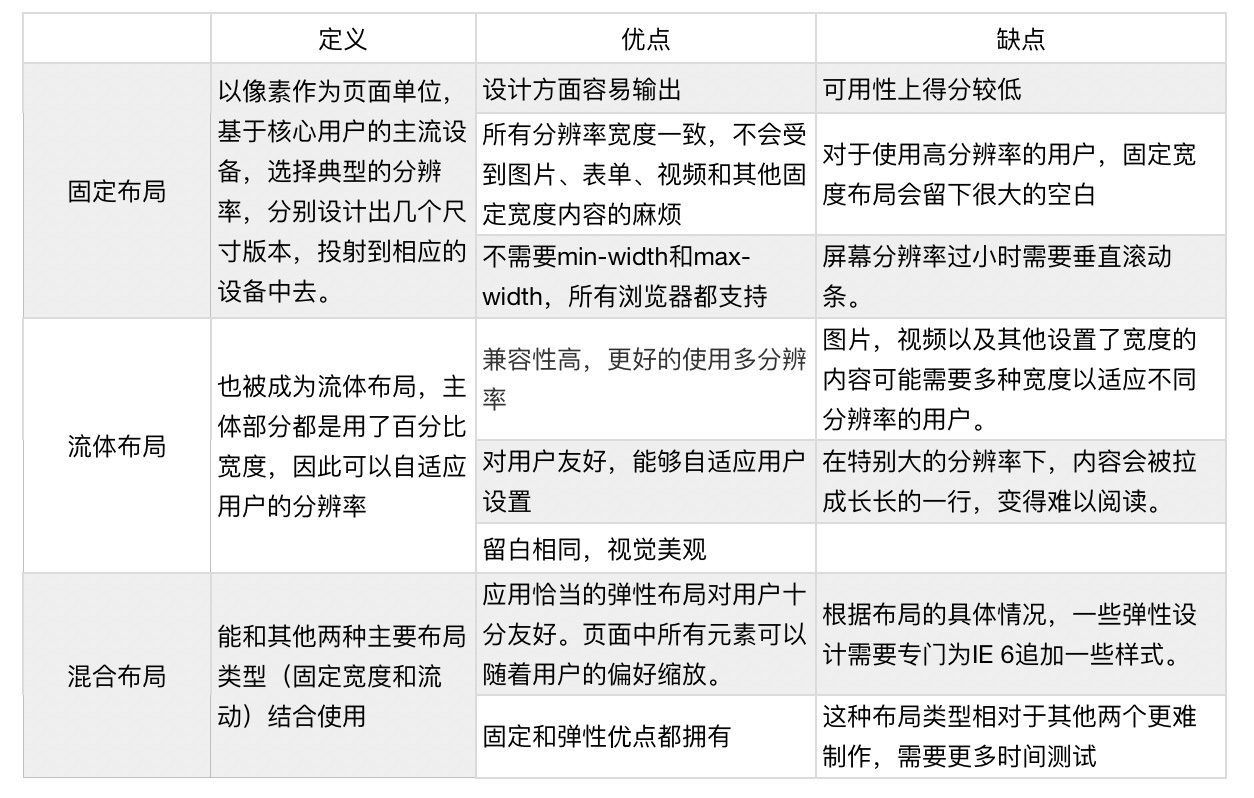 如何打造响应式网站，一文读懂响应式网站设计-第7张图片-快备云