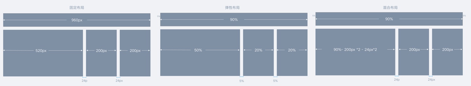 如何打造响应式网站，一文读懂响应式网站设计-第8张图片-快备云