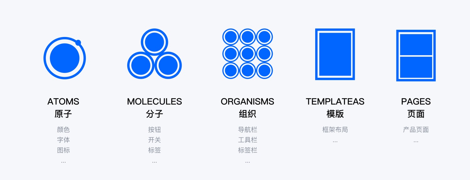 如何用 Figma 搭建系统组件库？百度MEUX为你详解-第2张图片-快备云