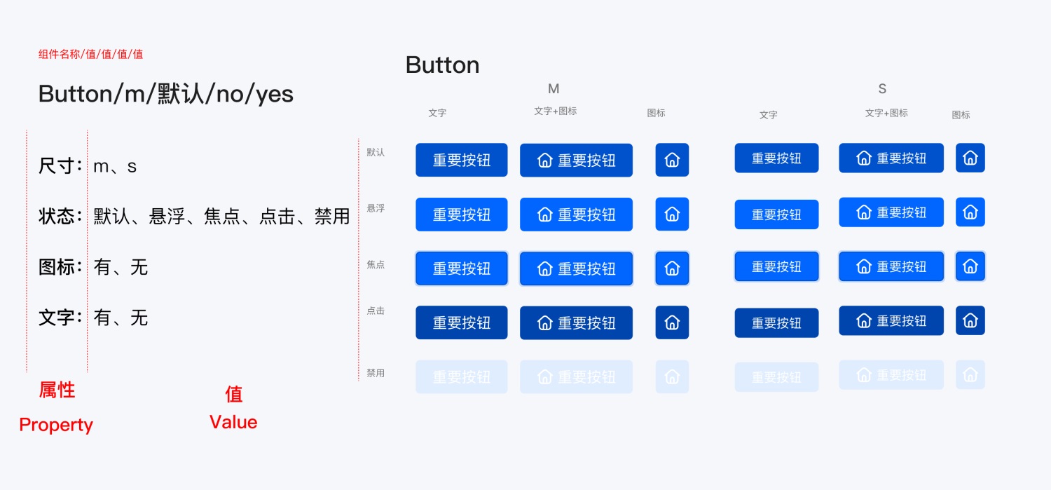 如何用 Figma 搭建系统组件库？百度MEUX为你详解-第12张图片-快备云