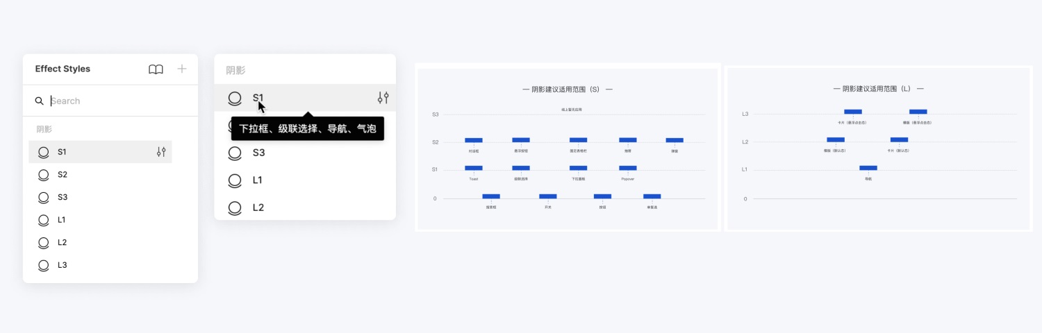 如何用 Figma 搭建系统组件库？百度MEUX为你详解-第7张图片-快备云