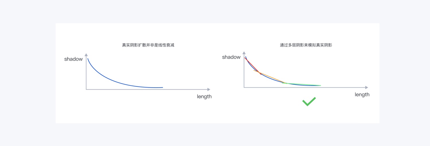 如何用 Figma 搭建系统组件库？百度MEUX为你详解-第5张图片-快备云