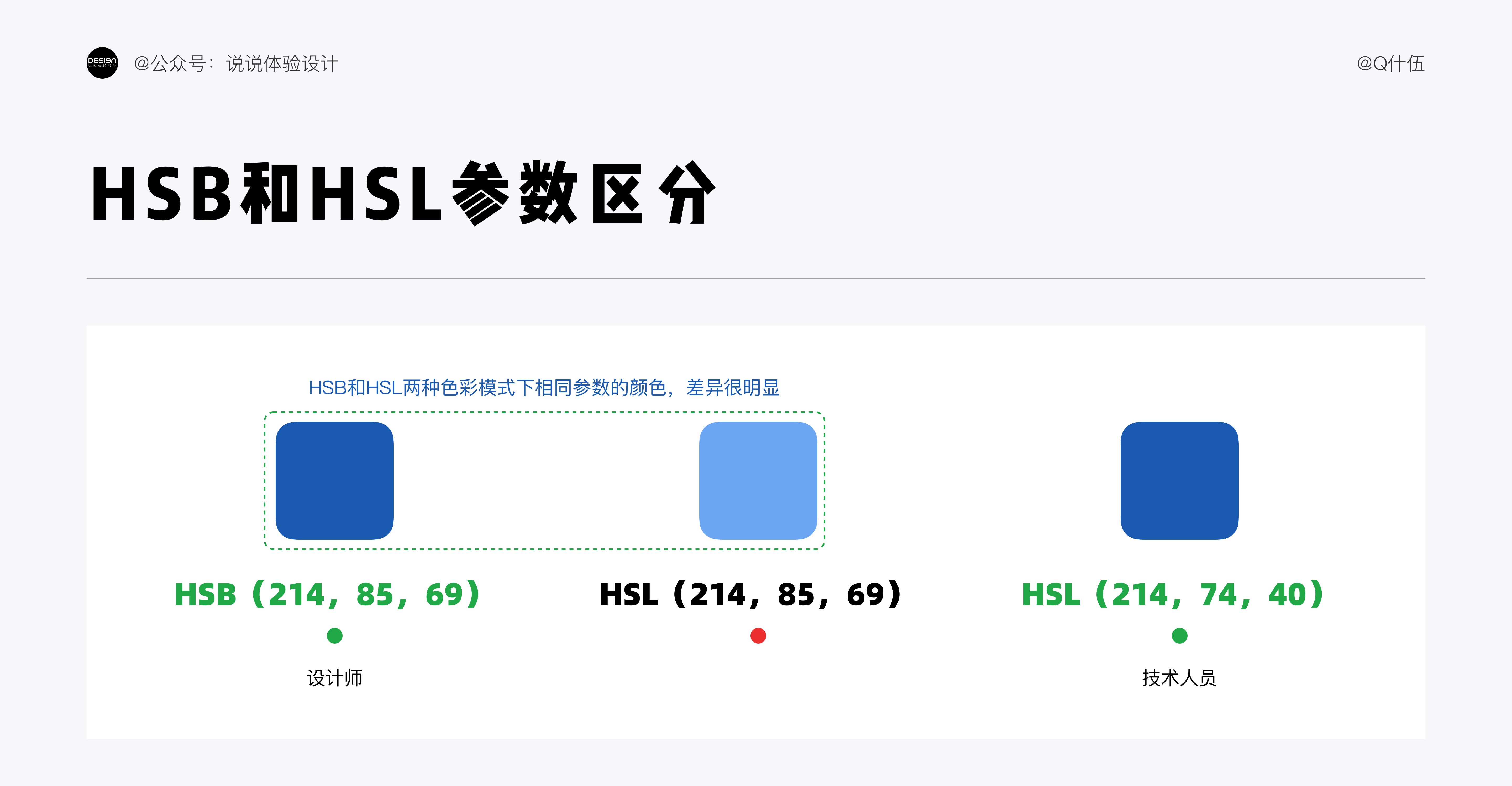 UI设计如何配色？4000字干货帮你提高视觉设计的配色水平！-第5张图片-快备云