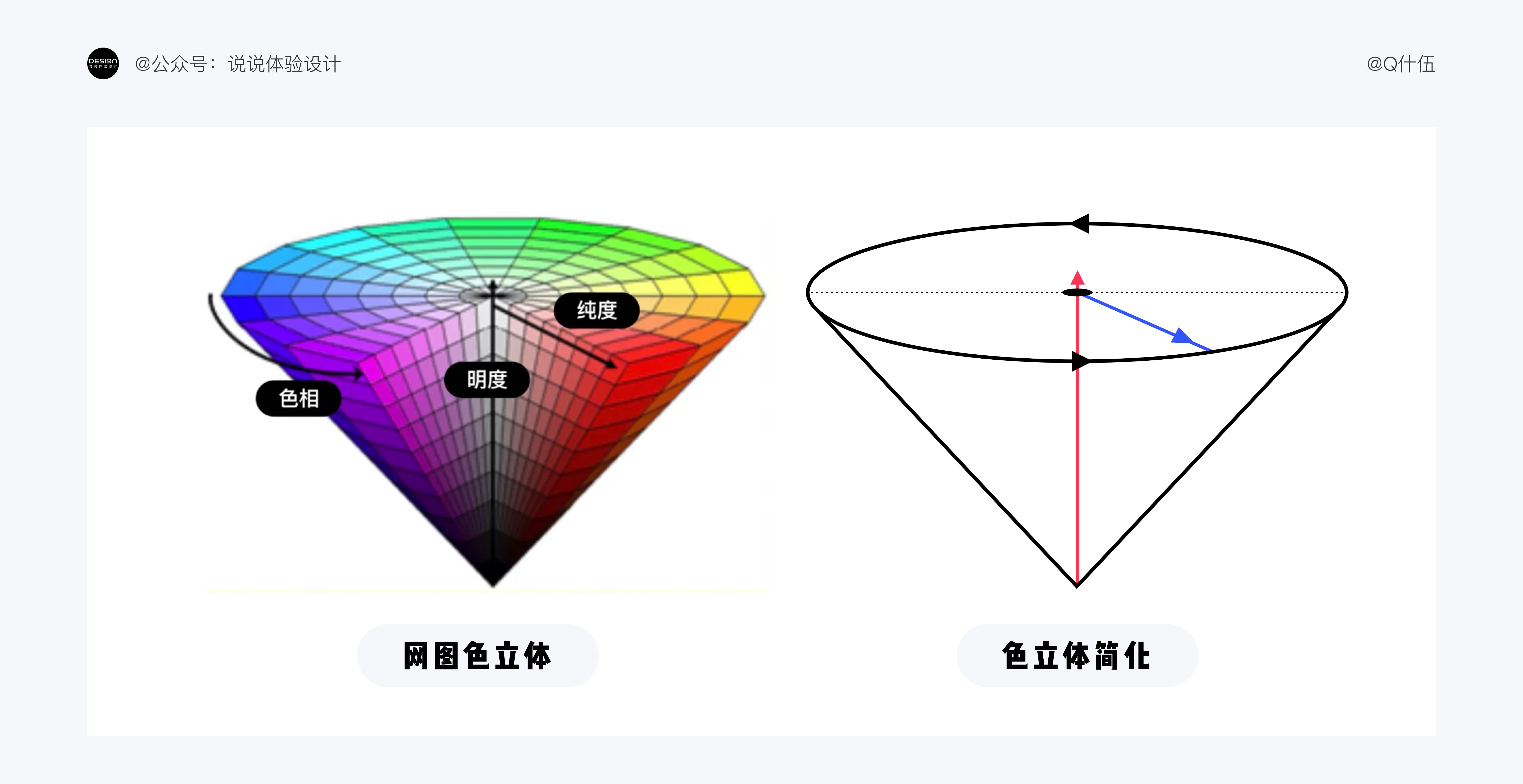 UI设计如何配色？4000字干货帮你提高视觉设计的配色水平！-第17张图片-快备云