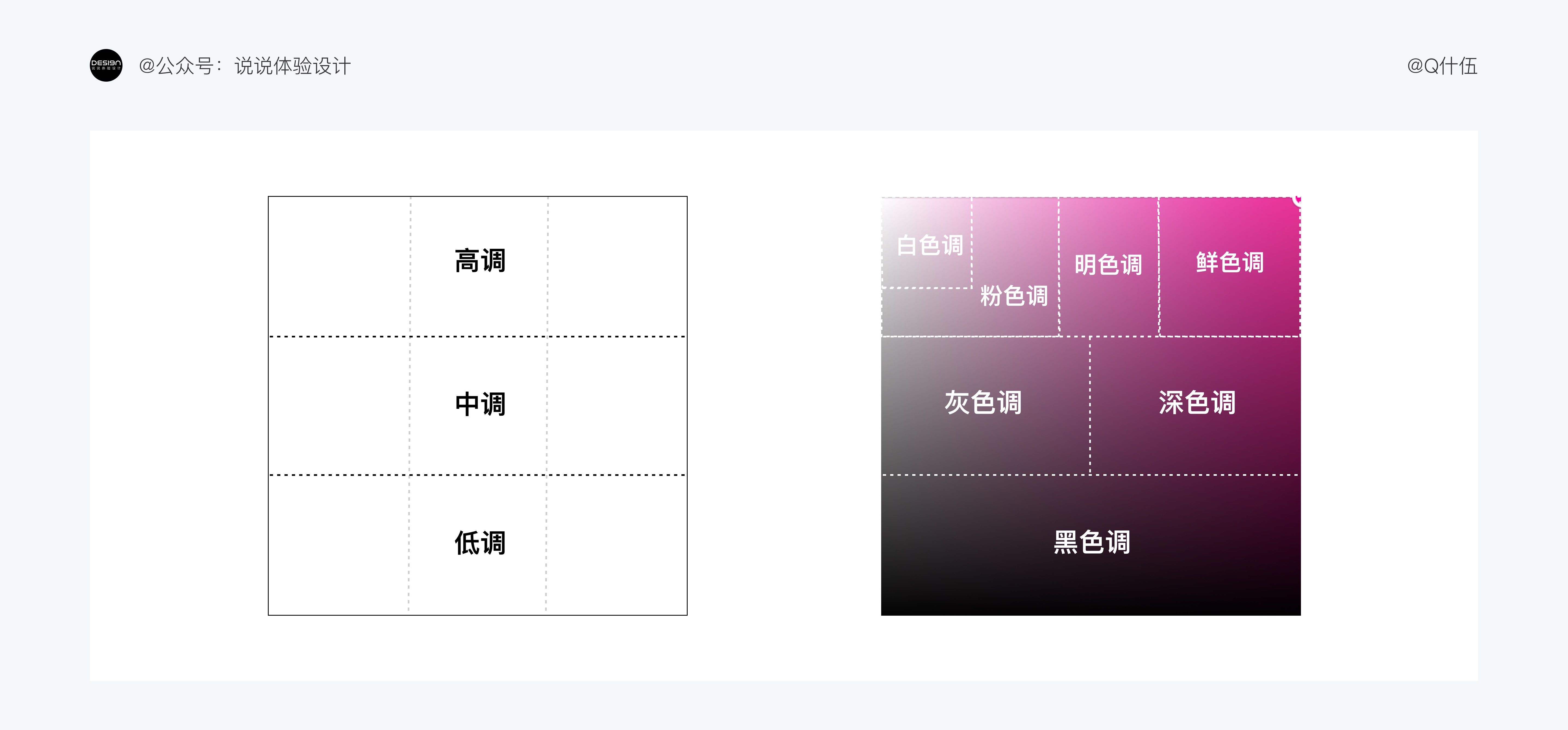 UI设计如何配色？4000字干货帮你提高视觉设计的配色水平！-第19张图片-快备云