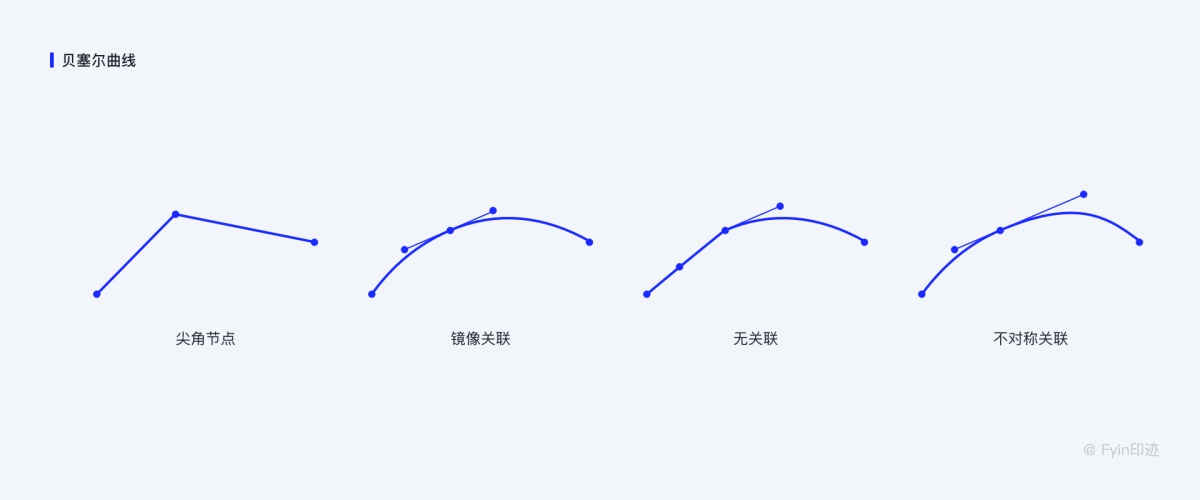 设计师必看的图标设计指南，详解图标设计规范、绘制方法及流程-第90张图片-快备云