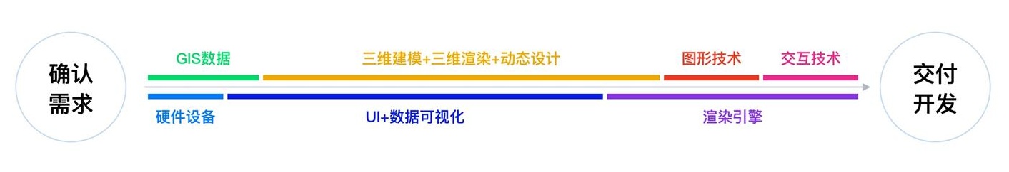 可视化大屏设计如何设计？可视化大屏设计快速入门指南-第5张图片-快备云