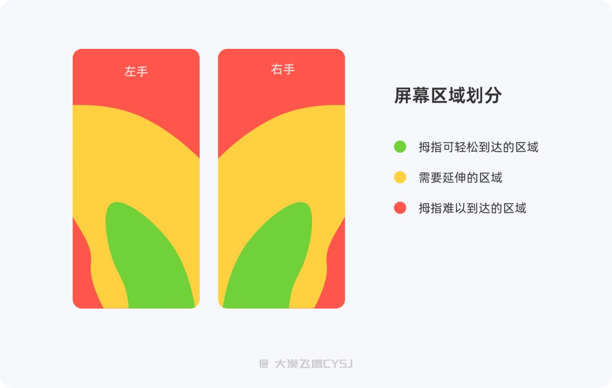 标签栏设计如何设计？5000字干货详解标签栏设计-第3张图片-快备云