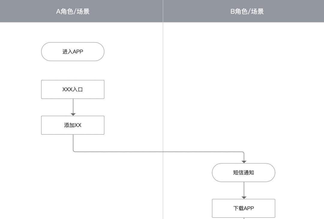 大厂交互设计标准！交互设计文档范例模板-第12张图片-快备云