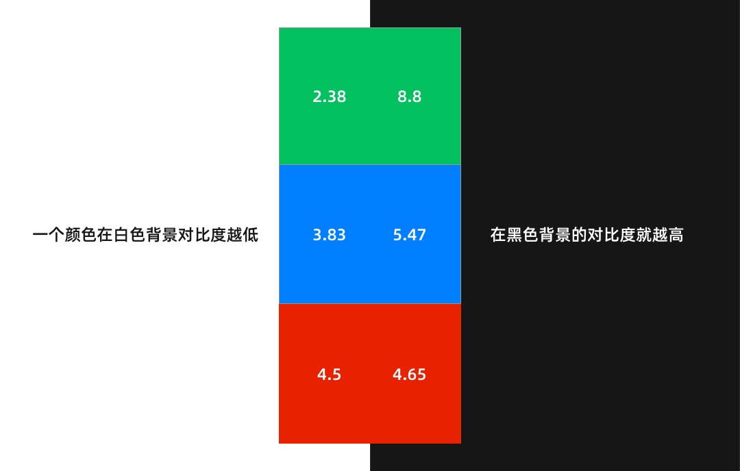 如何制定产品主色？试试超容易上手的色彩理论取色法-第8张图片-快备云