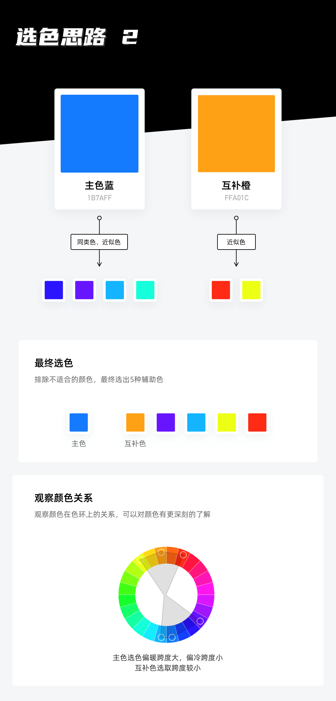 如何制定产品主色？试试超容易上手的色彩理论取色法-第12张图片-快备云