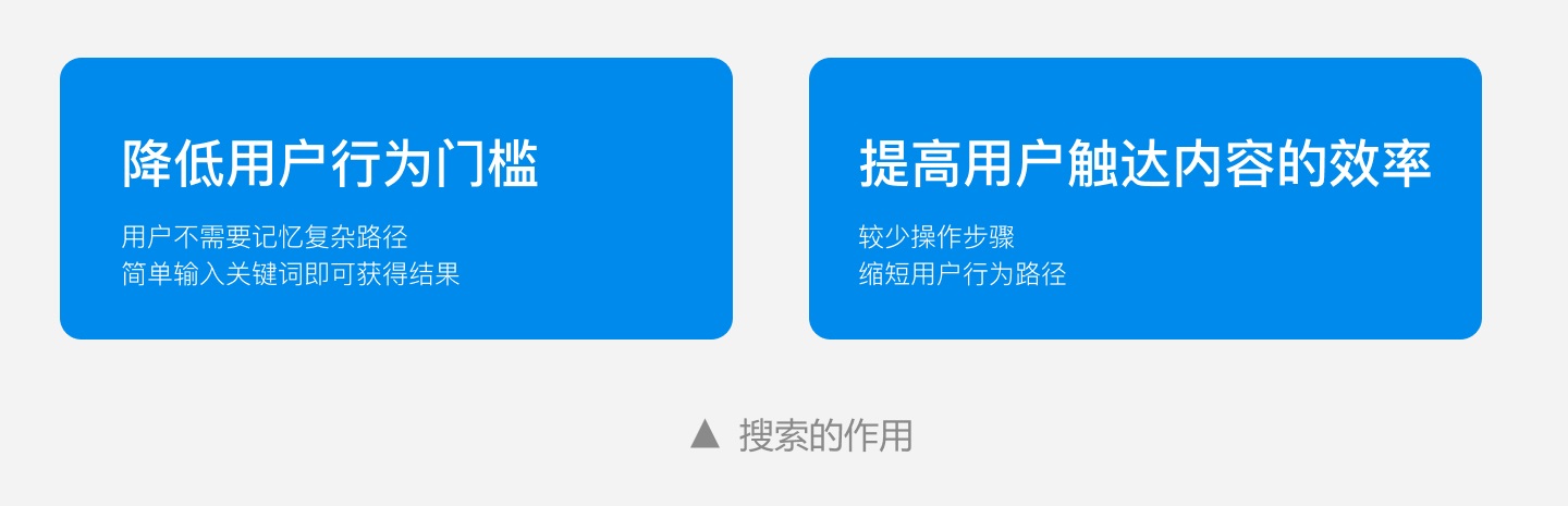 如何做好搜索设计？必看3个设计原则！-第1张图片-快备云