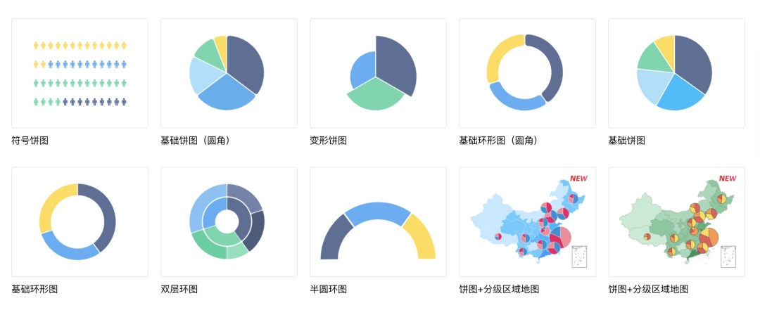 可视化大屏如何设计？详解可视化大屏UI 设计7个重要知识点！-第17张图片-快备云