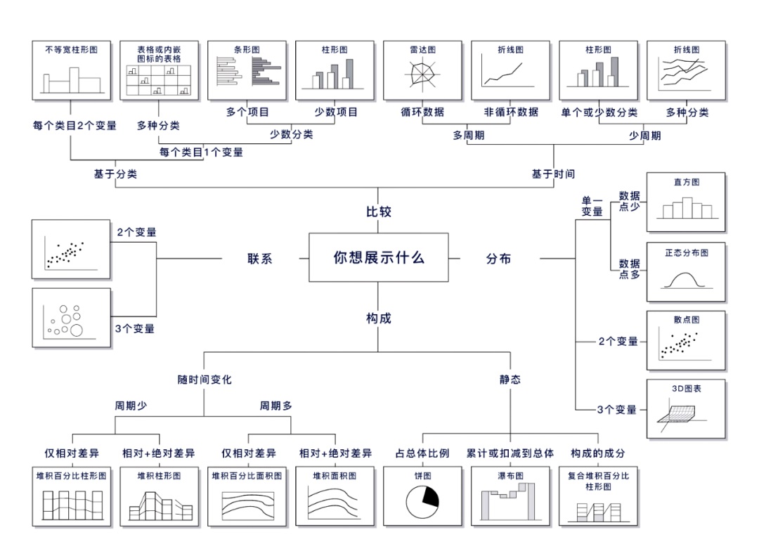 可视化大屏如何设计？详解可视化大屏UI 设计7个重要知识点！-第16张图片-快备云