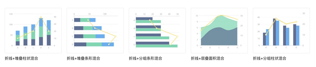 可视化大屏如何设计？详解可视化大屏UI 设计7个重要知识点！-第20张图片-快备云