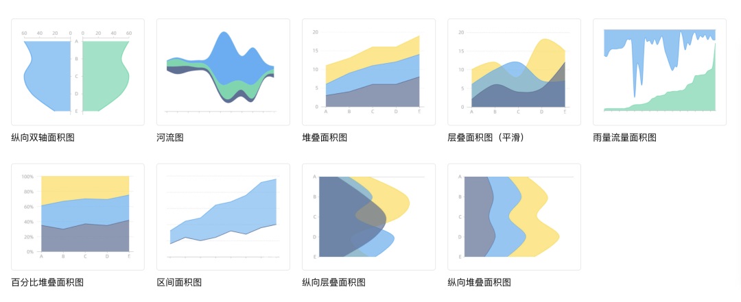 可视化大屏如何设计？详解可视化大屏UI 设计7个重要知识点！-第21张图片-快备云