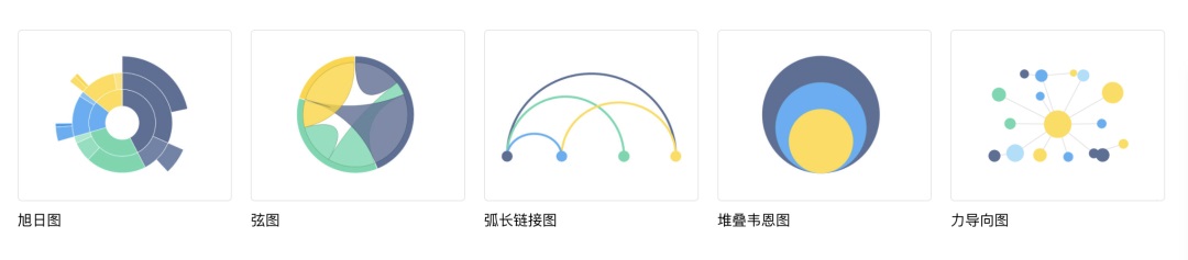 可视化大屏如何设计？详解可视化大屏UI 设计7个重要知识点！-第24张图片-快备云