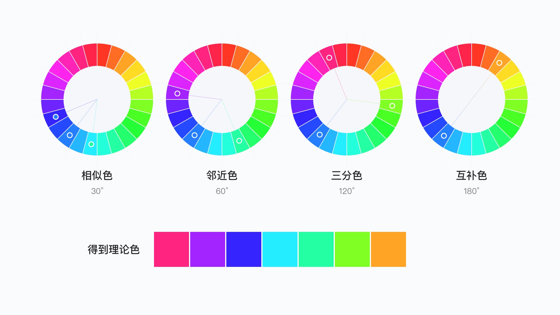 如何科学地建立色彩体系？我总结了这5个方面！-第7张图片-快备云