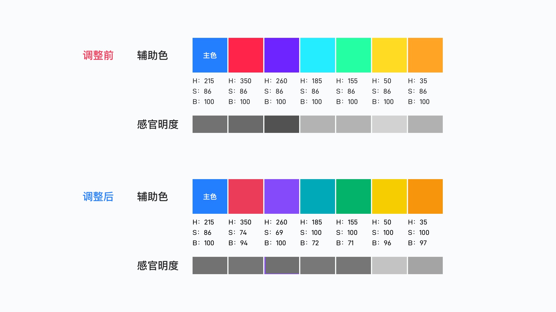 如何科学地建立色彩体系？我总结了这5个方面！-第9张图片-快备云